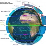 Earth_Global_Circulation