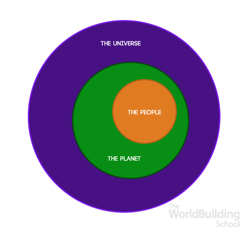 WBFramework-hierarchy