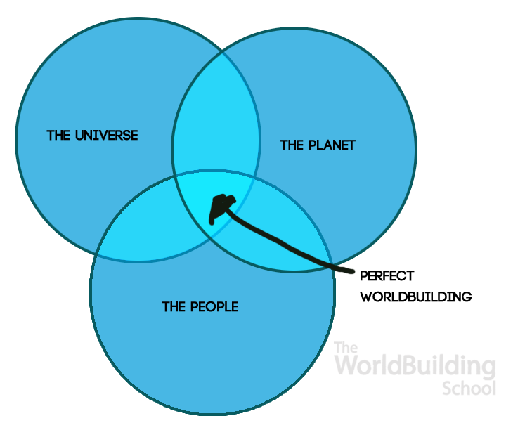 WBFramework-venn-diagram